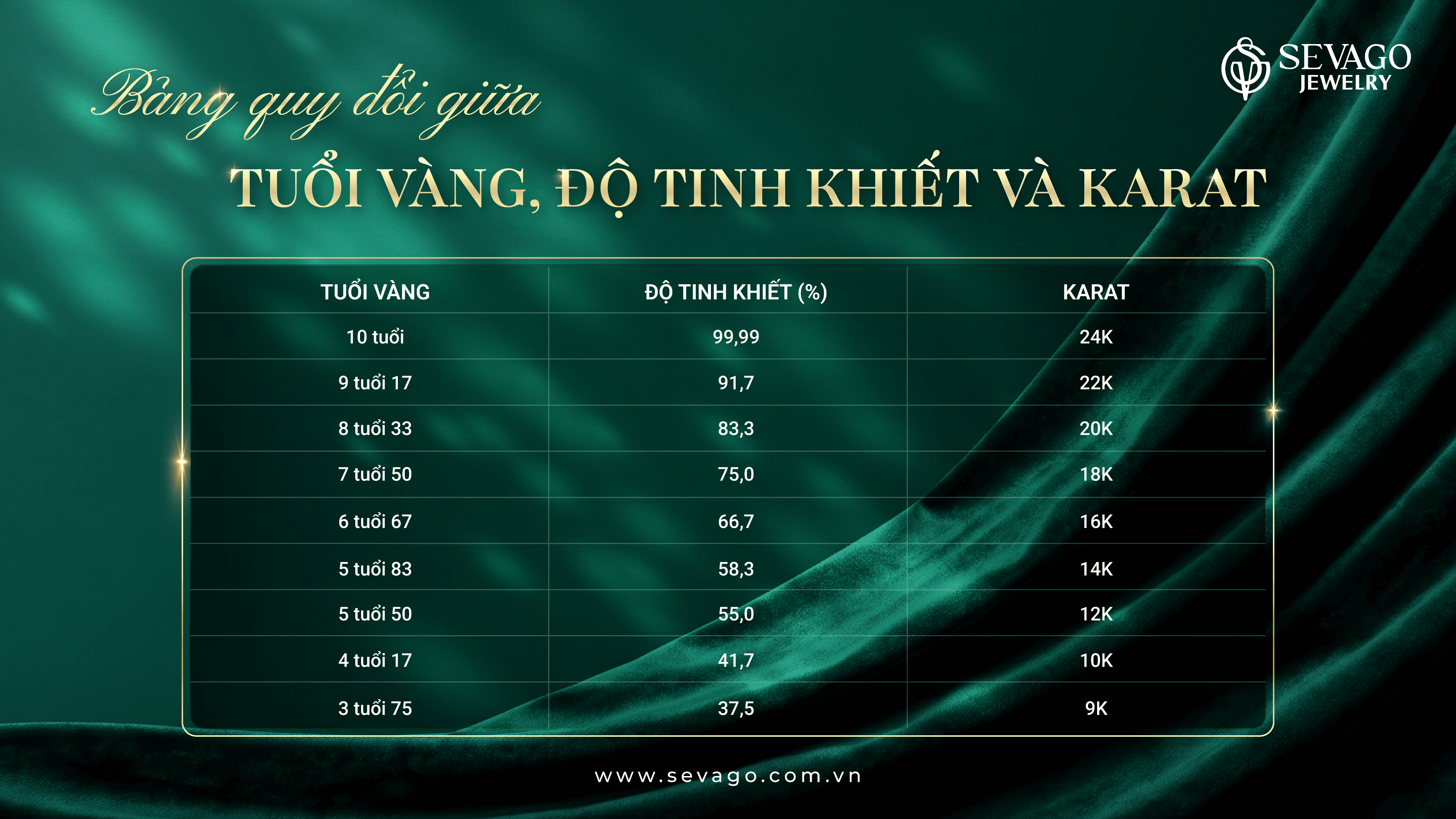 Tuổi vàng được tính như thế nào? Hiểu đúng về 24K, 18K và 14K